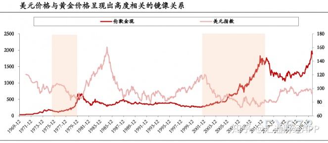 2021年黄金走势预判许你个明天我们一起迎接新高点