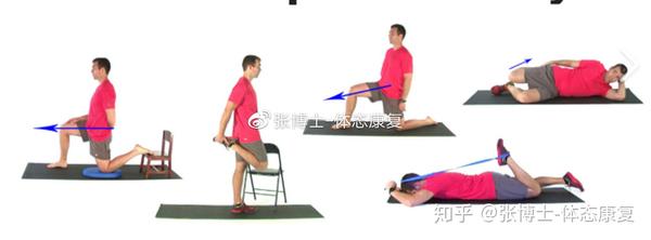 体态康复股四头肌紧张与下背部疼痛的关系