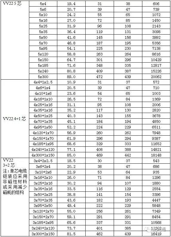 2019最新电缆载流量对照表不用每次都百度了