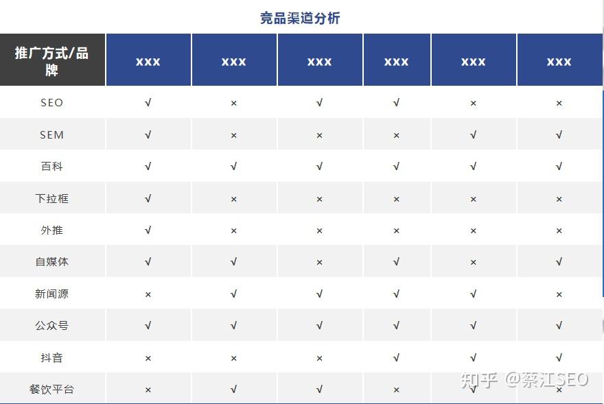seo核心关键词怎么布局 zhuanlan.zhihu.com