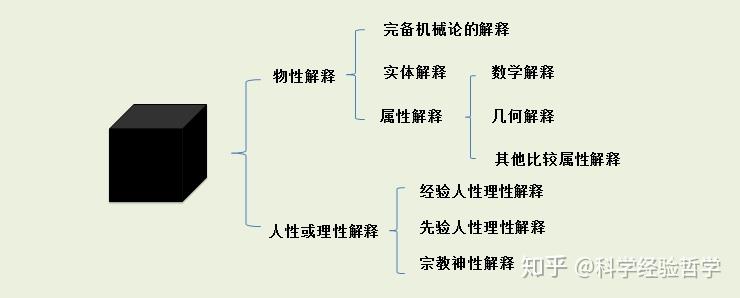 黑箱理论的科学性判断问题