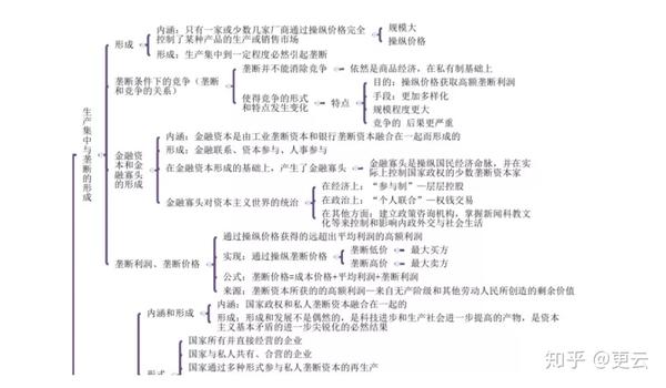 考研政治马原理政治经济学思维导图