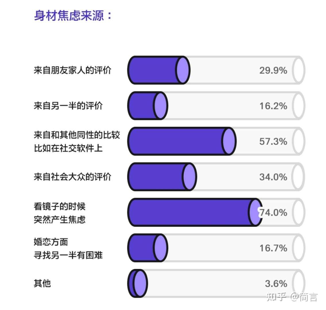 男性身材焦虑报告