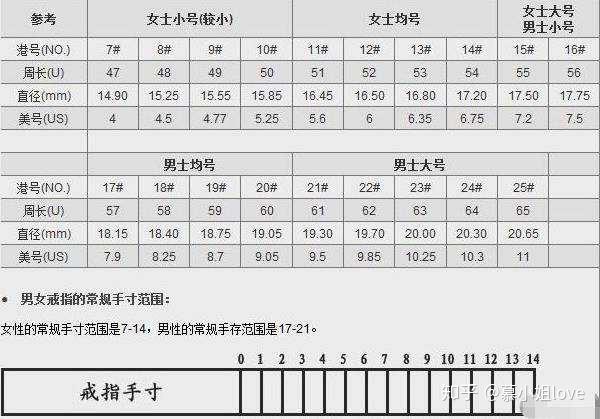 1,很多国际大品牌如 卡地亚,蒂芙尼等的对戒由于设计整体性和工艺等