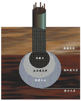 按承载性状分类:摩擦型桩,端承型桩  (见讲义第一个示意图) b.