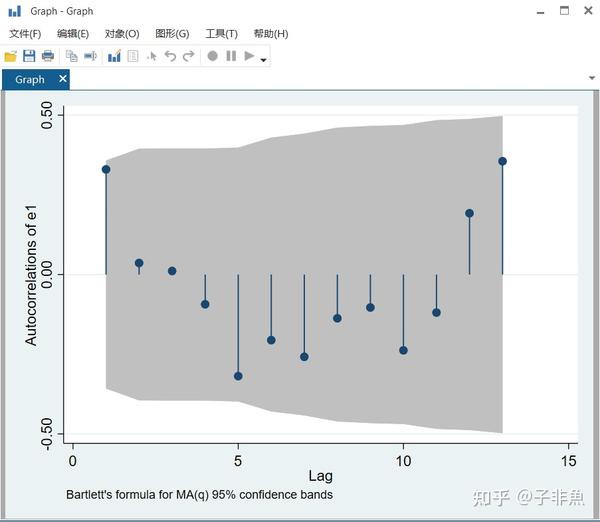 计量经济学之stata命令篇