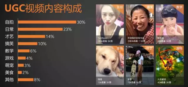 干货共享（上） | 揭秘“快手”互联网营销术