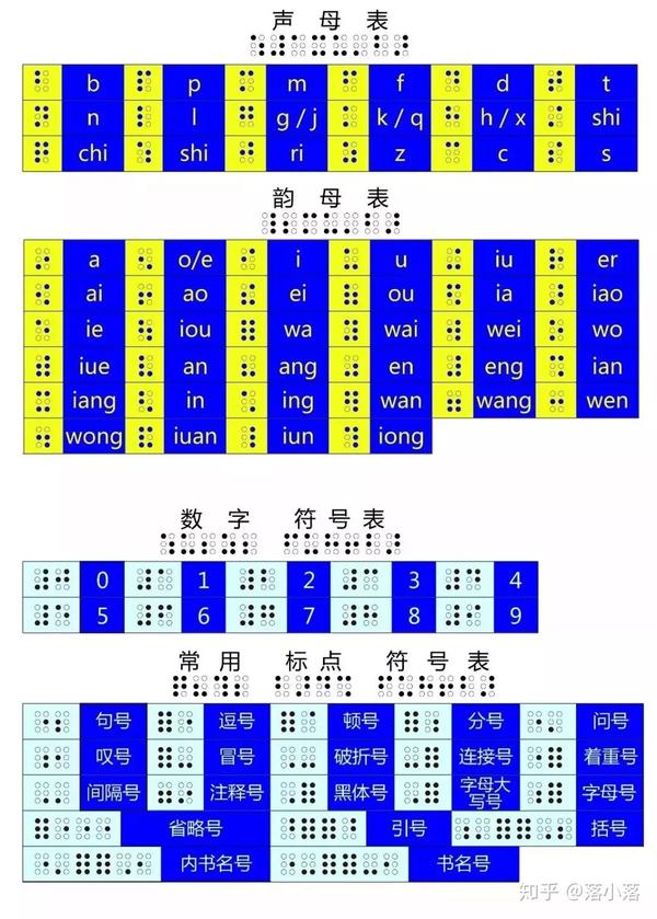 一篇文章带你认识盲文点字