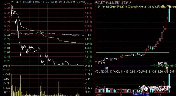 这两只天地板的股票都属于"三季报业绩预增概念".