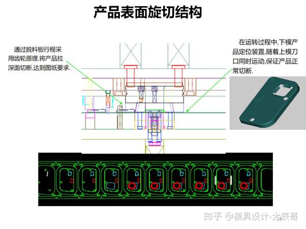 【图文】冲压模具结构及成型调试方法