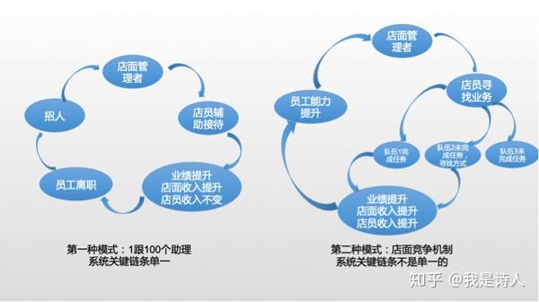 《孙子兵法·谋攻篇》——建立团队竞争机制及共赢机制