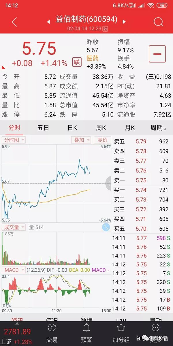 《2020年中短线检验股票池》第四次公开操作,市价5.