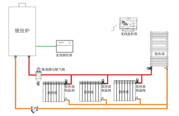 对于地暖来说,常用的"20管道"理论上每根管道流量在180kg左右比较