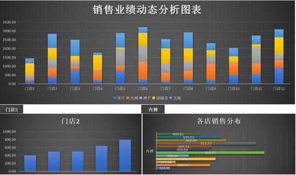 87套excel可视化财务分析报表,可自动生成图表直接用!