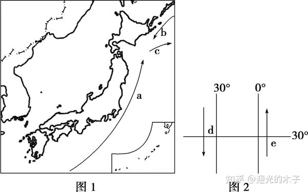 处的半球和具体名称 图1示意日本及附近海域,a为日本暖流,b为千岛寒流