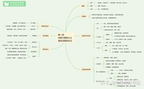 儒林外史思维导图大全-清晰完整版-读书笔记