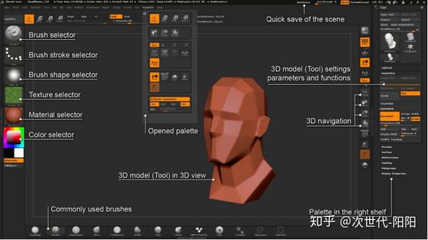 zbrush的界面与导航