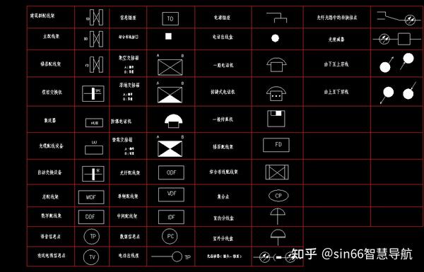 七.安防工程之弱电cad图块