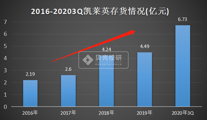 (ty005)凯莱英股票分析,凯莱英公司怎么样?