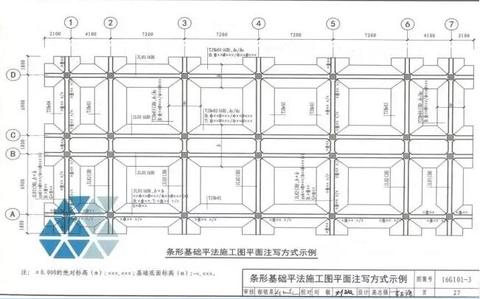 独立基础 首先是平法施工图