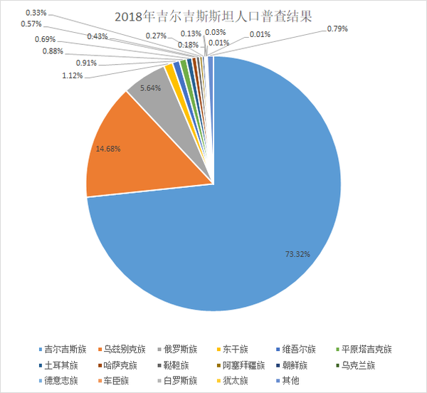 中亚五国的民族构成是怎样的?