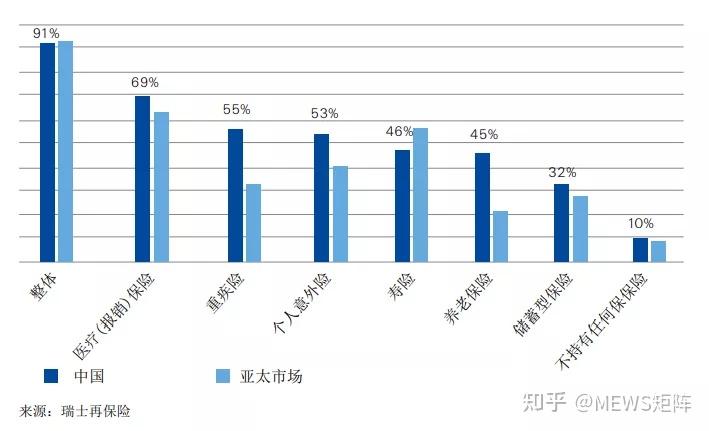 2021年疫情后期中国消费者保险行为洞察分析