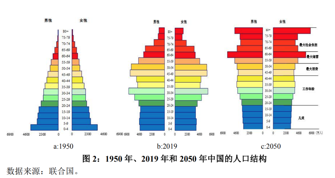 第七次人口普查结果公布,全国超 2.