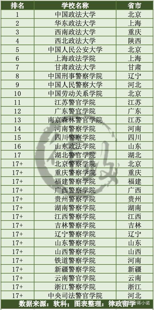 2021软科中国大学和政法类大学排名公布!快来看你的母校表现如何?
