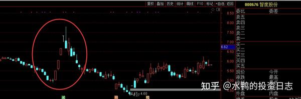 智度股份(000676)股东精准减持——个股分析