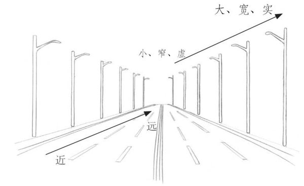 因为一点透视只有一个消失点(灭点)所以也叫:平行