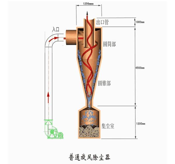 40个矿山机械原理动图,让你秒懂矿山砂石设备如何工作