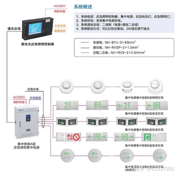 1kw应急照明集中电源装置