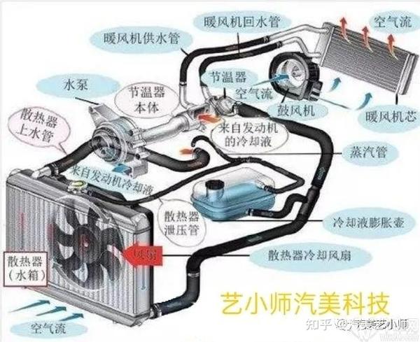 冷气在蒸发箱内产生冷凝水,我们称空调水,冷凝水和空气中灰尘结合,长