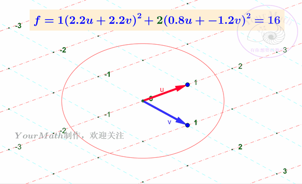建立坐标系可以使空间中的点与实向量一一对应的.