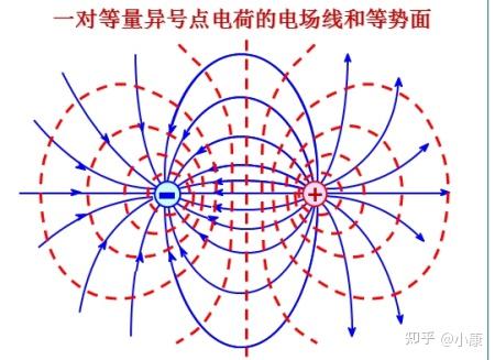 如何绘制电场线 知乎