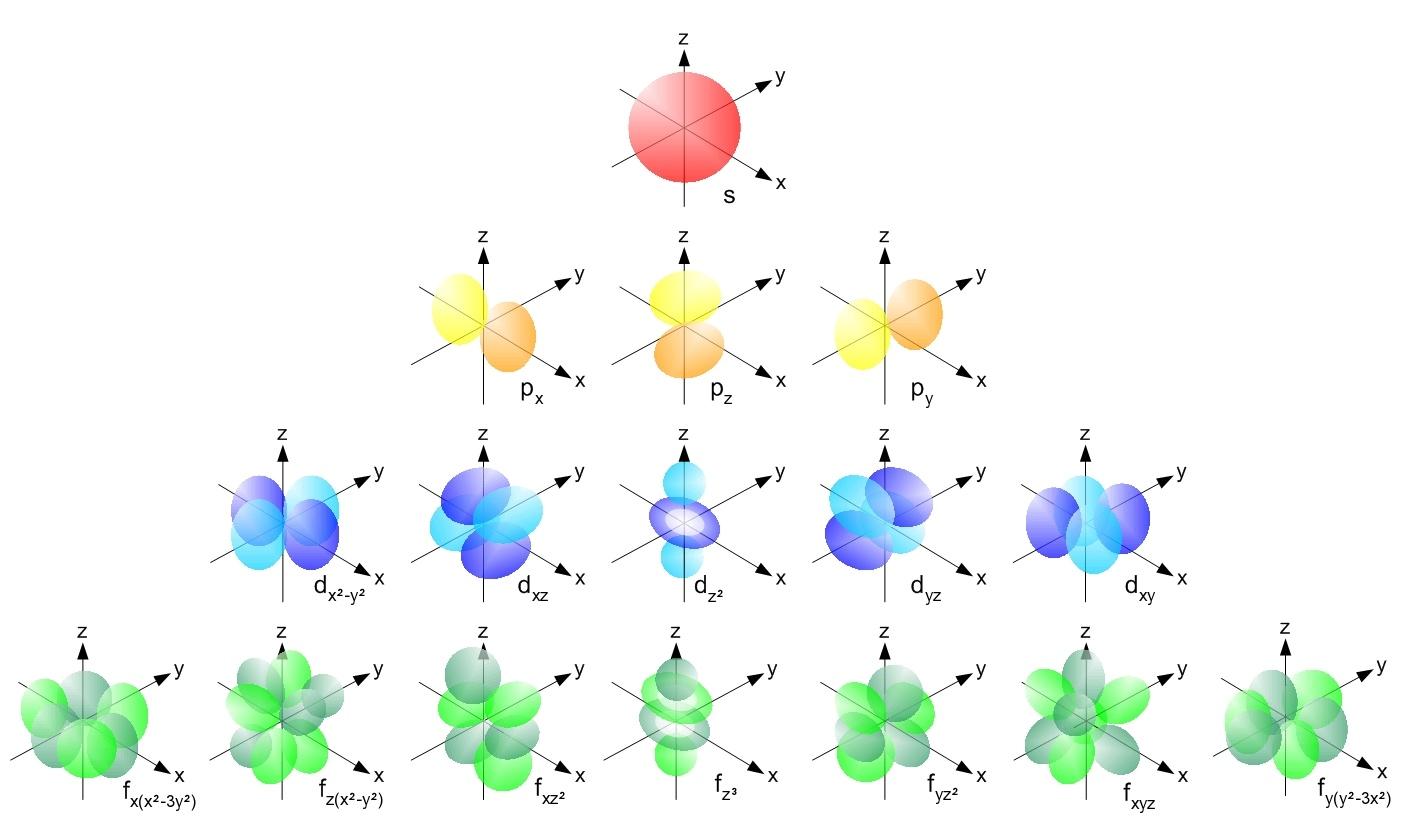 第二章原子的结构与性质23波函数和电子云图形
