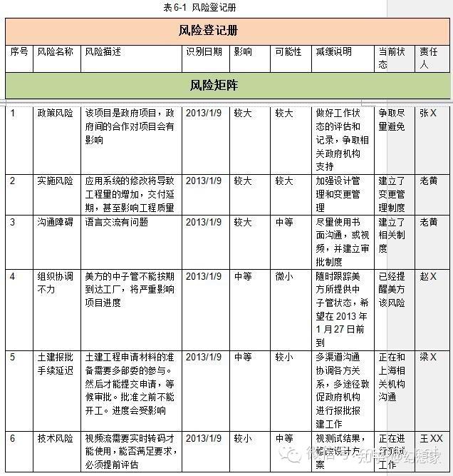 项目管理一份风险管理计划带来的启示带案例