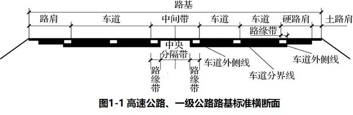 公路路面结构识图及施工规范满满的都是干货