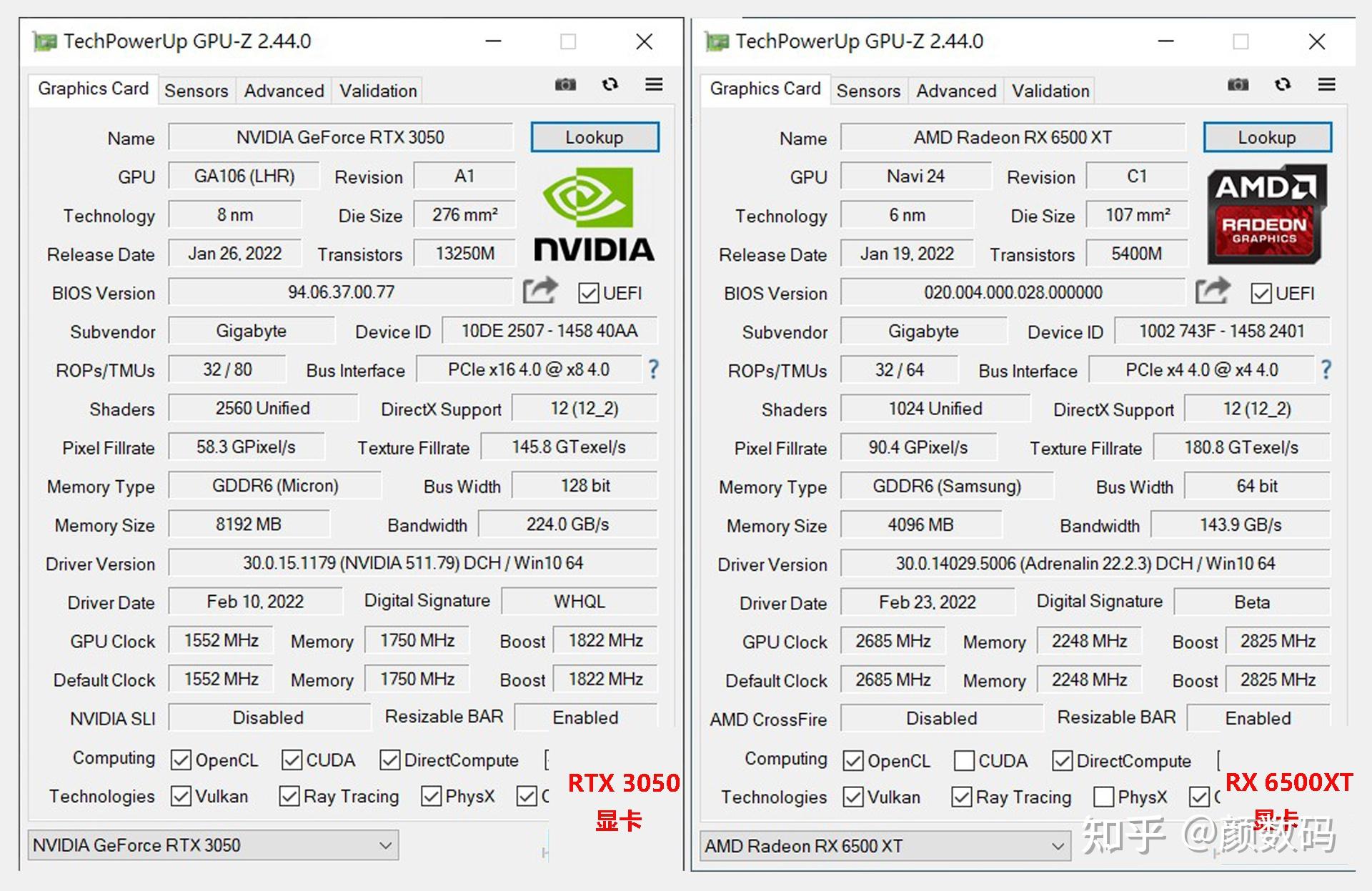 rtx3050与rx6500xt显卡对比评测差价近1000元该怎么选