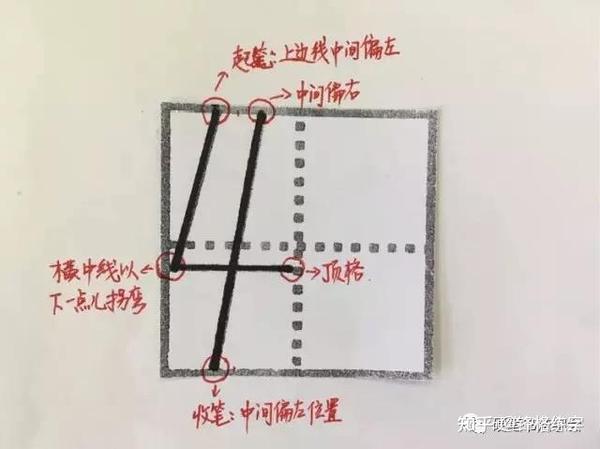 纯干货 | 阿拉伯数字0-9在田字格中的规范写法!