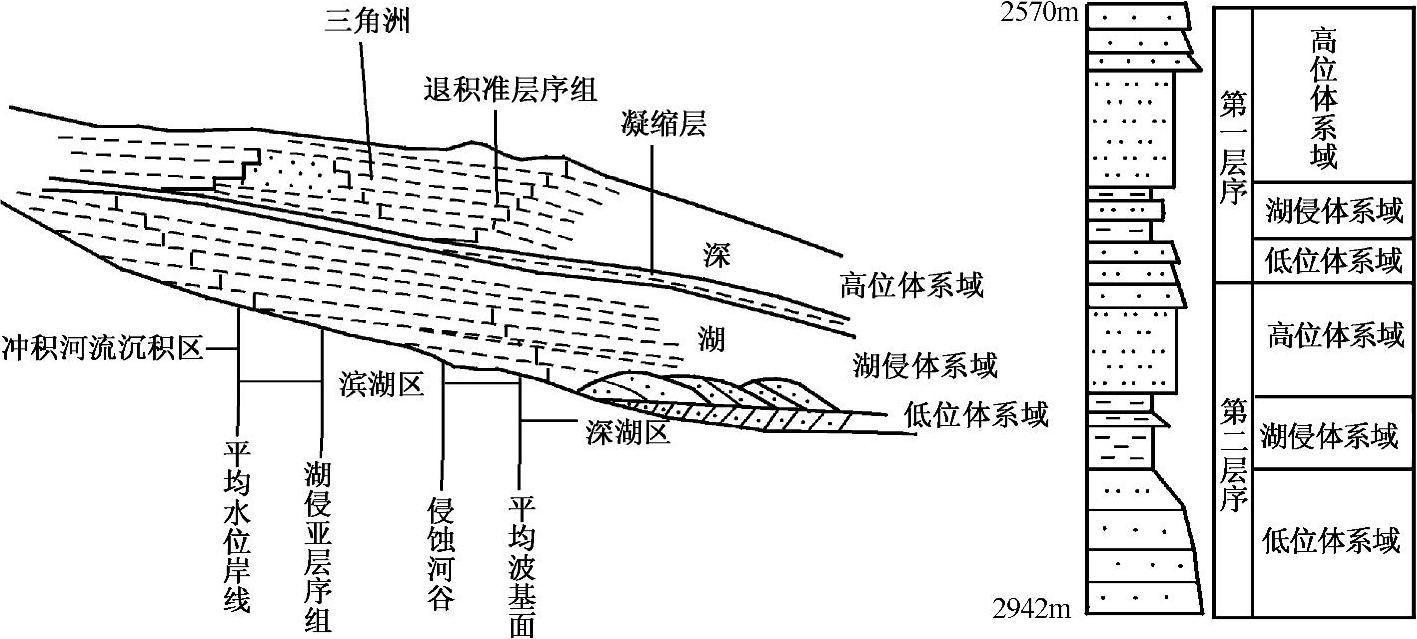 3 湖相层序地层模式 - 沉积体系与砂体预测 - 知乎书店