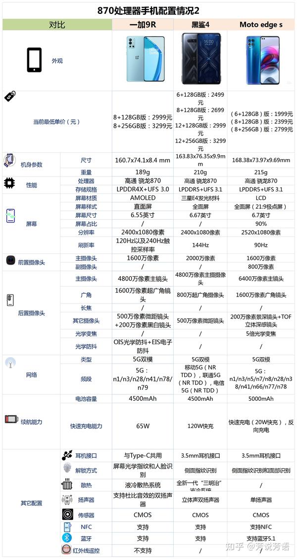 2022年年货节高通骁龙870处理器手机购买全攻略