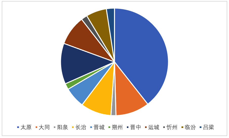 2021山西经济发展研究报告