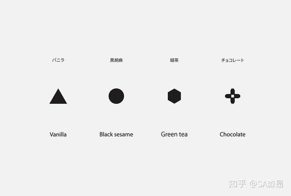 浅谈餐饮vi设计中的视觉符号化能给你的店带来什么