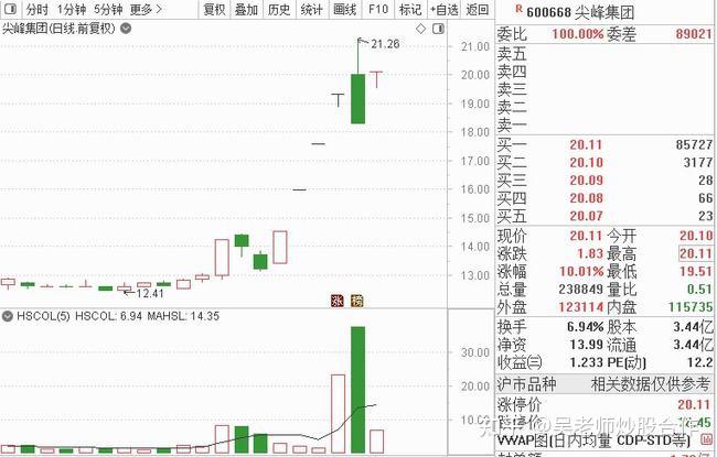 如今的行情,大盘越来越没看头,精选个股就行了.