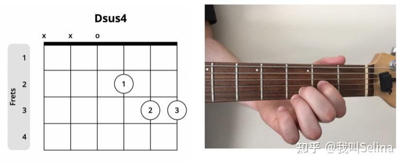 同样,通过dsus4和弦,您可以使用下图所示的手指位置.