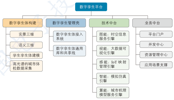 一图看懂数字孪生应用白皮书2020