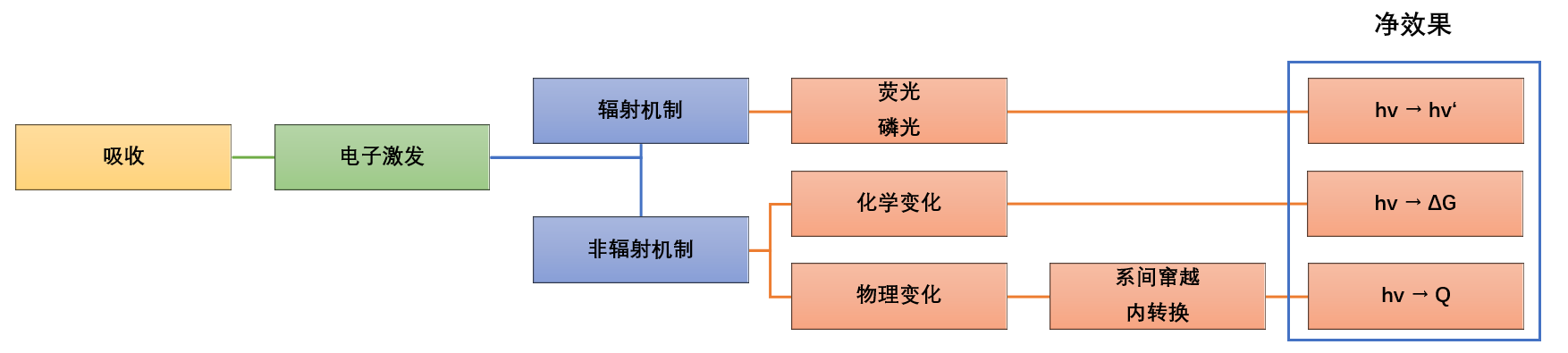 mpoc笔记第十六章2jablonski图1