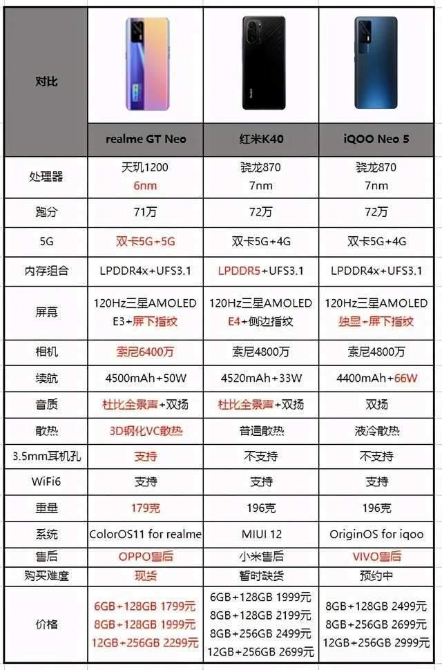 realme自上市以来,是我认为为数不多能与红米手机正面pk的名牌.