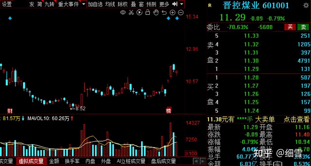 a股年报预喜催生火热行情20家高增长潜力股来了